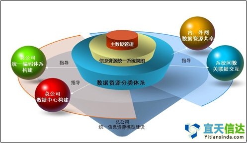 集團(tuán)公司信息化建設(shè)_北京軟件開發(fā)公司